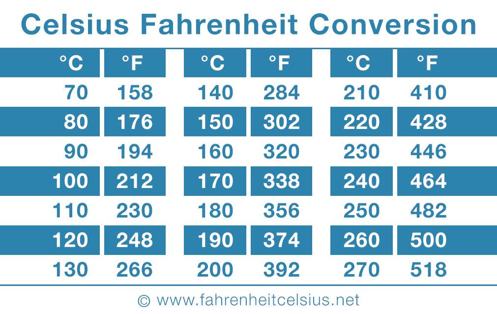 temperature conversion from fahrenheit to celsius formula